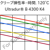  クリープ弾性率−時間. 120°C, Ultradur® B 4300 K4, PBT-GB20, BASF