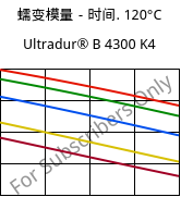 蠕变模量－时间. 120°C, Ultradur® B 4300 K4, PBT-GB20, BASF