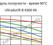 Модуль ползучести - время 90°C, Ultradur® B 4300 K6, PBT-GB30, BASF