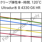  クリープ弾性率−時間. 120°C, Ultradur® B 4330 G6 HR, PBT-I-GF30, BASF