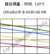 蠕变模量－时间. 120°C, Ultradur® B 4330 G6 HR, PBT-I-GF30, BASF