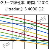  クリープ弾性率−時間. 120°C, Ultradur® S 4090 G2, (PBT+ASA+PET)-GF10, BASF