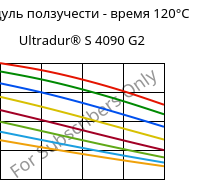 Модуль ползучести - время 120°C, Ultradur® S 4090 G2, (PBT+ASA+PET)-GF10, BASF