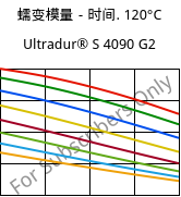 蠕变模量－时间. 120°C, Ultradur® S 4090 G2, (PBT+ASA+PET)-GF10, BASF