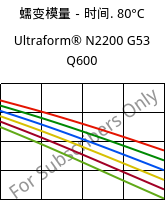 蠕变模量－时间. 80°C, Ultraform® N2200 G53 Q600, POM-GF25, BASF