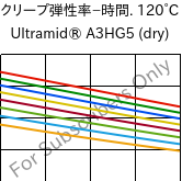  クリープ弾性率−時間. 120°C, Ultramid® A3HG5 (乾燥), PA66-GF25, BASF