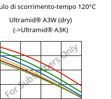 Modulo di scorrimento-tempo 120°C, Ultramid® A3W (Secco), PA66, BASF