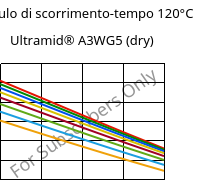 Modulo di scorrimento-tempo 120°C, Ultramid® A3WG5 (Secco), PA66-GF25, BASF