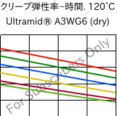  クリープ弾性率−時間. 120°C, Ultramid® A3WG6 (乾燥), PA66-GF30, BASF