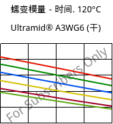 蠕变模量－时间. 120°C, Ultramid® A3WG6 (烘干), PA66-GF30, BASF