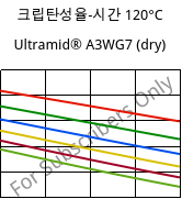 크립탄성율-시간 120°C, Ultramid® A3WG7 (건조), PA66-GF35, BASF