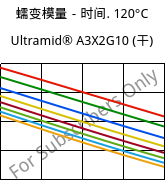 蠕变模量－时间. 120°C, Ultramid® A3X2G10 (烘干), PA66-GF50 FR(52), BASF