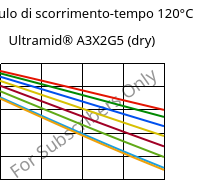 Modulo di scorrimento-tempo 120°C, Ultramid® A3X2G5 (Secco), PA66-GF25 FR(52), BASF