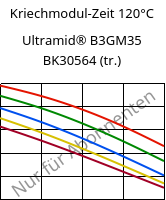 Kriechmodul-Zeit 120°C, Ultramid® B3GM35 BK30564 (trocken), PA6-(MD+GF)40, BASF