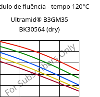 Módulo de fluência - tempo 120°C, Ultramid® B3GM35 BK30564 (dry), PA6-(MD+GF)40, BASF