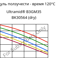 Модуль ползучести - время 120°C, Ultramid® B3GM35 BK30564 (сухой), PA6-(MD+GF)40, BASF