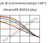 Modulo di scorrimento-tempo 160°C, Ultramid® B3ZG3 (Secco), PA6-I-GF15, BASF