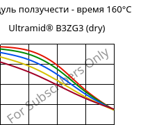 Модуль ползучести - время 160°C, Ultramid® B3ZG3 (сухой), PA6-I-GF15, BASF