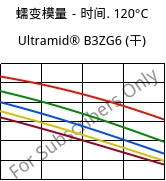 蠕变模量－时间. 120°C, Ultramid® B3ZG6 (烘干), PA6-I-GF30, BASF