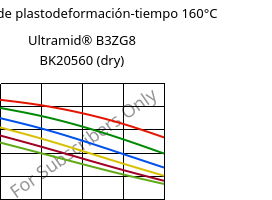 Módulo de plastodeformación-tiempo 160°C, Ultramid® B3ZG8 BK20560 (Seco), PA6-I-GF40, BASF