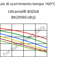 Modulo di scorrimento-tempo 160°C, Ultramid® B3ZG8 BK20560 (Secco), PA6-I-GF40, BASF