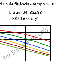 Módulo de fluência - tempo 160°C, Ultramid® B3ZG8 BK20560 (dry), PA6-I-GF40, BASF