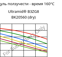 Модуль ползучести - время 160°C, Ultramid® B3ZG8 BK20560 (сухой), PA6-I-GF40, BASF