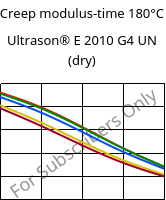 Creep modulus-time 180°C, Ultrason® E 2010 G4 UN (dry), PESU-GF20, BASF