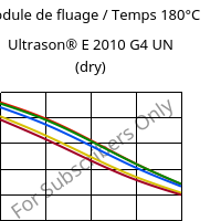 Module de fluage / Temps 180°C, Ultrason® E 2010 G4 UN (sec), PESU-GF20, BASF