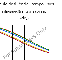 Módulo de fluência - tempo 180°C, Ultrason® E 2010 G4 UN (dry), PESU-GF20, BASF
