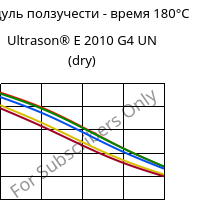 Модуль ползучести - время 180°C, Ultrason® E 2010 G4 UN (сухой), PESU-GF20, BASF