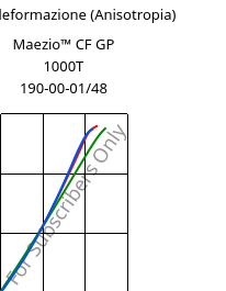 Sforzi-deformazione (Anisotropia) , Maezio™ CF GP 1000T 190-00-01/48, PC-CF, Covestro