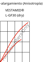 Esfuerzo-alargamiento (Anisotropía) , VESTAMID® L-GF30 (Seco), PA12-GF30, Evonik