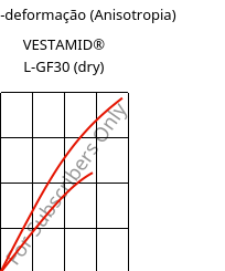 Tensão-deformação (Anisotropia) , VESTAMID® L-GF30 (dry), PA12-GF30, Evonik