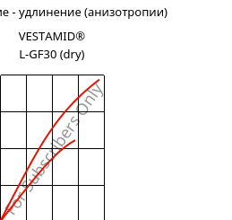 Напряжение - удлинение (анизотропии) , VESTAMID® L-GF30 (сухой), PA12-GF30, Evonik