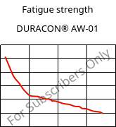 Fatigue strength , DURACON® AW-01, (POM+PE), Polyplastics