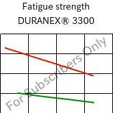 Fatigue strength , DURANEX® 3300, PBT-GF30, Polyplastics