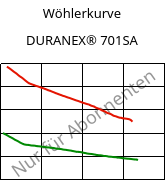Wöhlerkurve , DURANEX® 701SA, (PBT+ABS)-(GF+GS)30, Polyplastics