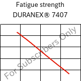 Fatigue strength , DURANEX® 7407, (PBT+PC)-(GF+GS)40, Polyplastics