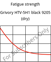 Fatigue strength , Grivory HTV-5H1 black 9205 (건조), PA6T/6I-GF50, EMS-GRIVORY