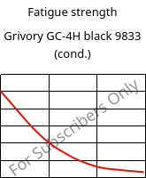 Fatigue strength , Grivory GC-4H black 9833 (cond.), PA*-CF40, EMS-GRIVORY