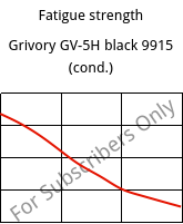 Fatigue strength , Grivory GV-5H black 9915 (응축), PA*-GF50, EMS-GRIVORY