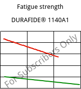 Fatigue strength , DURAFIDE® 1140A1, PPS-GF40, Polyplastics