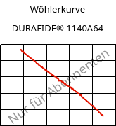 Wöhlerkurve , HOSTAFORM® S 9363, POM, Celanese