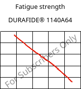 Fatigue strength , HOSTAFORM® S 9363, POM, Celanese