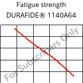 Fatigue strength , DURAFIDE® 1140A64, PPS-GF40, Polyplastics