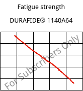 Fatigue strength , HOSTAFORM® S 9363, POM, Celanese