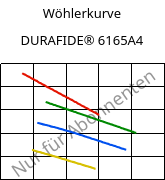 Wöhlerkurve , DURAFIDE® 6165A4, PPS-(GF+MD)65, Polyplastics