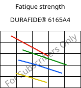 Fatigue strength , DURAFIDE® 6165A4, PPS-(GF+MD)65, Polyplastics