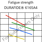 Fatigue strength , DURAFIDE® 6165A4, PPS-(GF+MD)65, Polyplastics